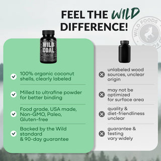 Activated Charcoal Capsules, 60 servings