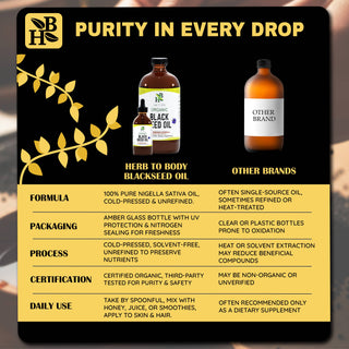 Organic Black Seed Oil (Cold-Pressed) - Bulk Wholesale Sizes
